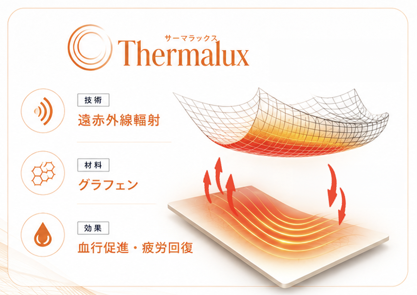 Thermalux™ 技術図 — 遠赤外線輻射・グラフェン素材